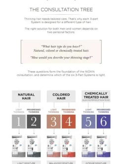 System 4 Loyalty Kit for Colored Thinning Hair 1psc