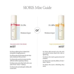 Time Is Running Out Mist 100ml