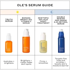 Transform Retinol Age Fighting Serum 30ml