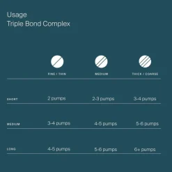 Triple Bond Complex 15ml