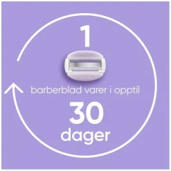 Venus ComfortGlide Breeze Razor Blades 4pcs