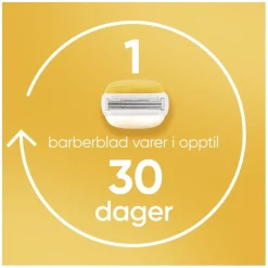 Venus Pro ComfortGlide Coconut & Olay Razor Blades 3pcs