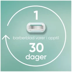 Venus Pro Smooth Sensitive Razor 3pcs