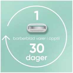 Venus Smooth Sensitive Razor 2pcs